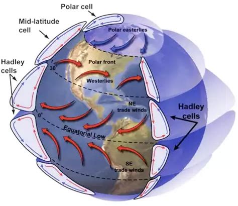 Graphic portrays global wind belts