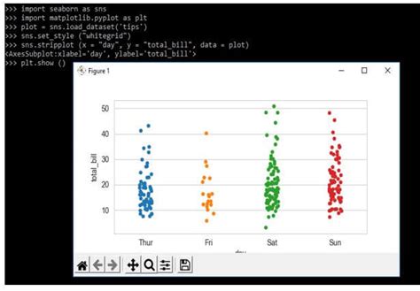 Seaborn Styles | Complete Guide on Seaborn Styles in detail