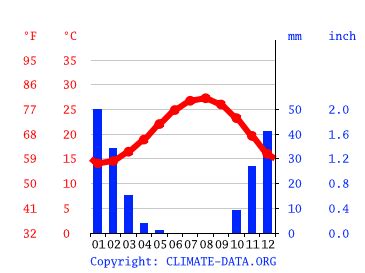 Egypt Climate: Weather Egypt & Temperature By Month