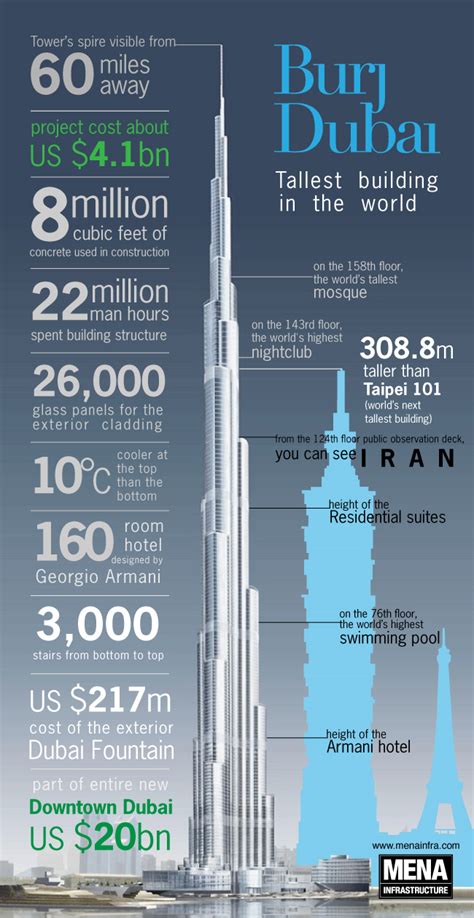 Burj Khalifa Infographic – Burj Khalifa Facts – Burj Khalifa Tower in ...