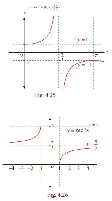 The Secant Function and Inverse Secant Function - Definition, Graph, Properties