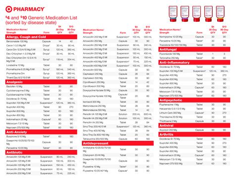 Printable Generic Medication List - How to create a Generic Medication ...