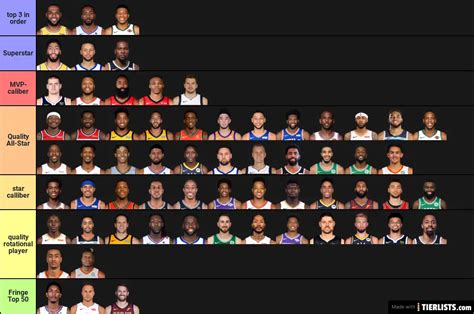 nba tier list 1 Tier List - TierLists.com