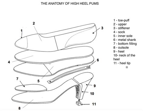 The Working Girl's Shoe Closet: What Shoe Made Of?