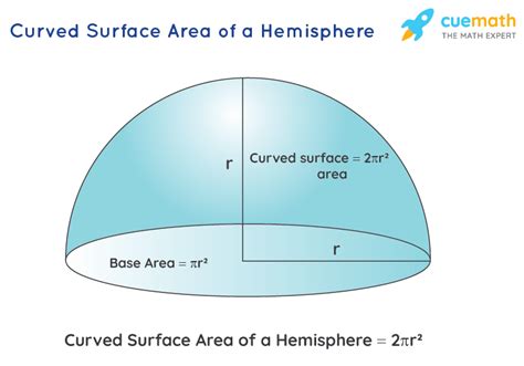 Curved Surface Area of a Hemisphere - Definition, Formula, Examples, FAQs