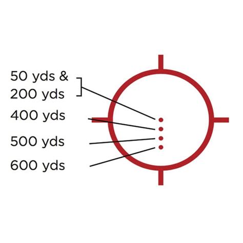 EOTech EXPS3-4 Holographic Sight .223 Ballistic Reticle | SHIPS FREE! - EuroOptic.com