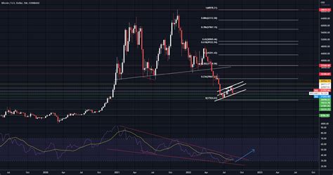 BTC chart w all major levels for COINBASE:BTCUSD by StonkSniper ...