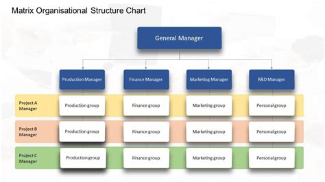 7 types of Organizational Chart Templates that you can steal | SlideUpLift | by SlideUpLift | Medium