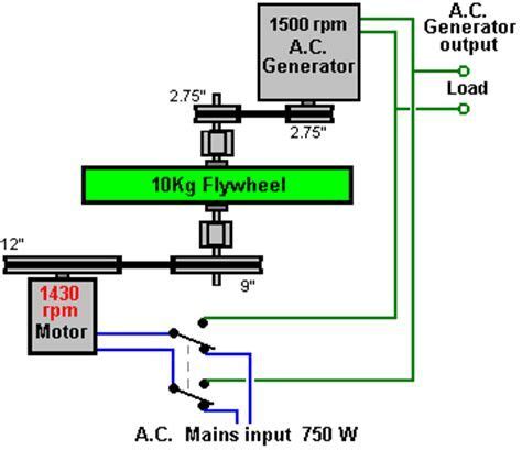 Flywheel Free Energy Generator Design Pdf | Lemonwho