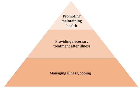Prevention and Promotion – Introduction to Community Psychology