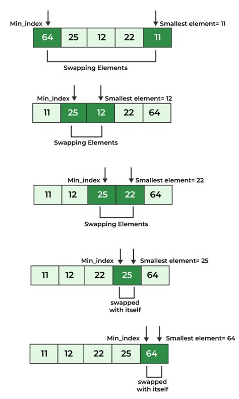 C Program for Selection Sort - GeeksforGeeks