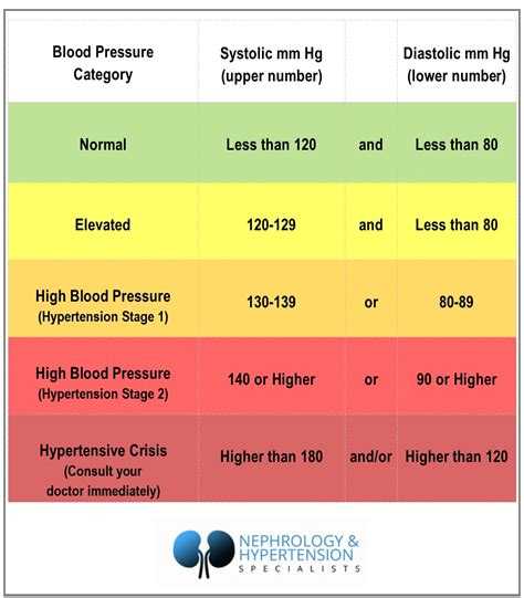 Blood Pressure - Nephrology and Hypertension Specialists