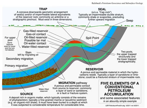 Petroleum Geoscience and Subsurface Geology