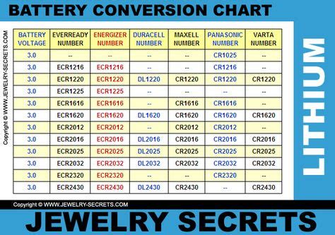 Lithium Watch Battery Conversion Chart | Chart, Cross reference ...