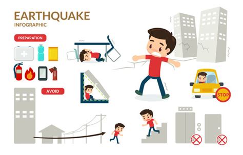 Earthquake Safety Measures