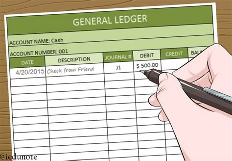 What is Accounting Ledger? Explained with Examples.