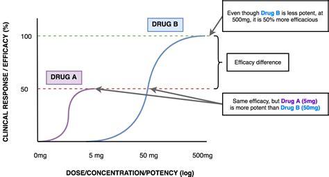 Introduction to Pharmacology - PsychDB