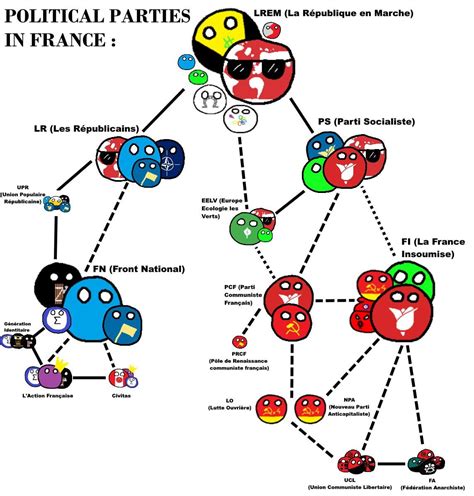 Political Parties in France (yup I don't know how to draw anything myself for now ...