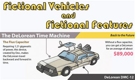 Fictional Cars and Fictional Features #Infographic ~ Visualistan