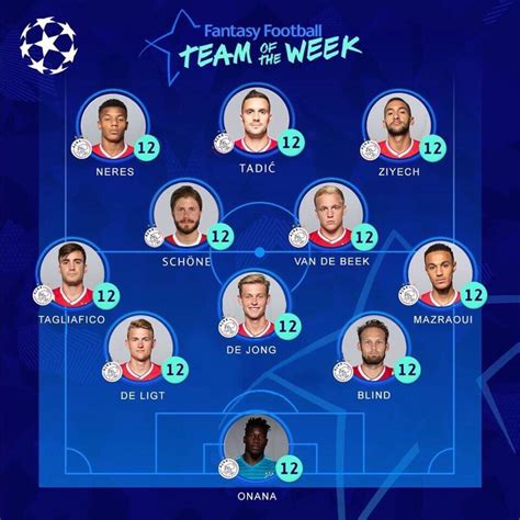 “Ajax " presented his team of the week in the Champions League ...