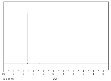 Furan(110-00-9) 1H NMR spectrum