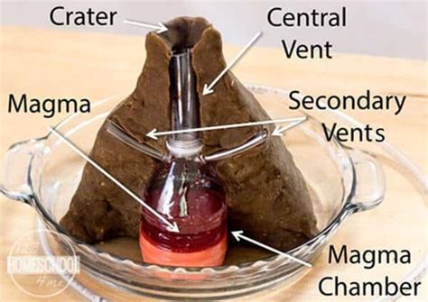 Look inside a volcano science experiments project for kids – Artofit