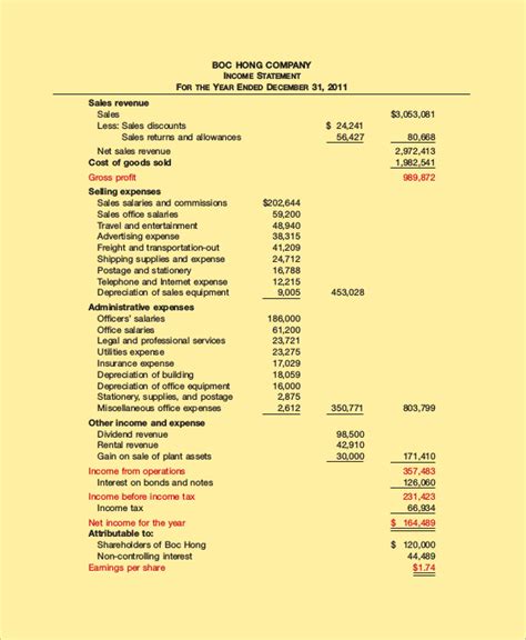 Income Statement Sample Format | Master of Template Document