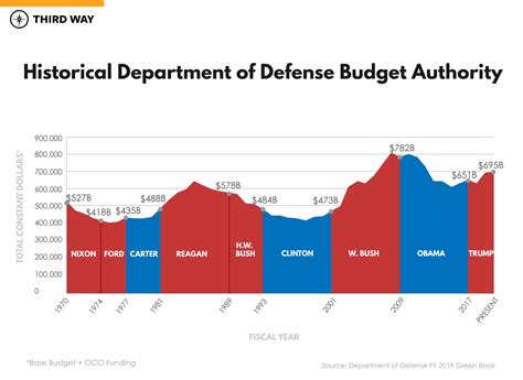 √ Top 10 Country Defence Budget 2020 - Space Defense