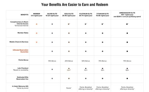 Customer Loyalty in a Hyper-Segmented Hotel Landscape