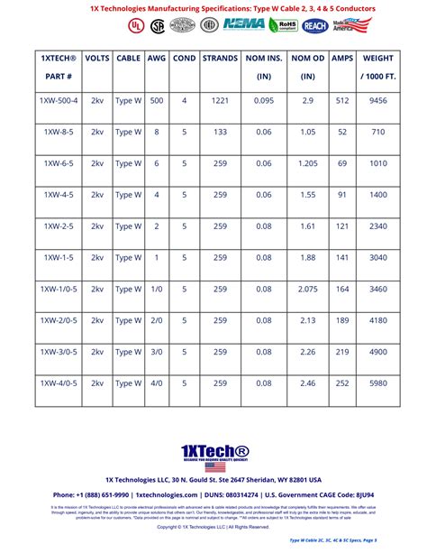 Type W Cable 2C, 3C, 4C, 5C Wire [Price, Amps, Manufacturers Specs]