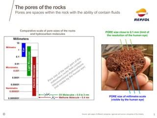 Shale gas and tight oil | PPT