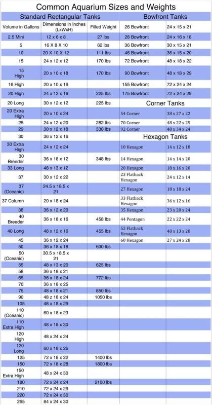 Aqua-Guide: Aquarium Size Chart