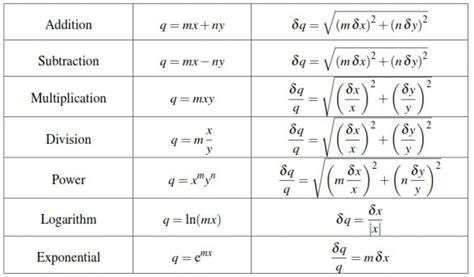 Help with simple uncertainty calculation ? - The Student Room