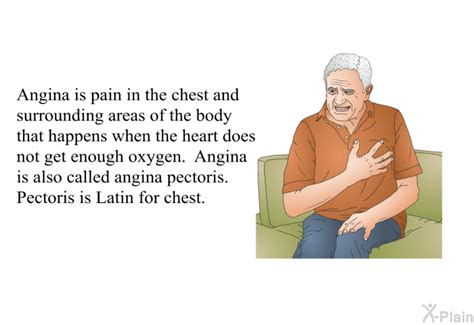 PatEdu.com : Angina