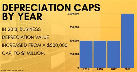 Why Capital Depreciation of IT Equipment Is Challenging