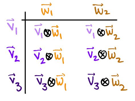 The Tensor Product, Demystified