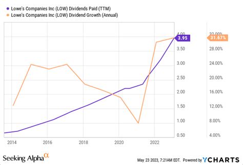 The Case Against A Dividend Growth Portfolio Strategy | Seeking Alpha