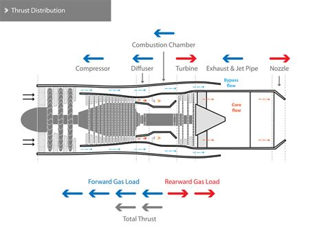 Aeolus | Engine Performance - JetX Engineering