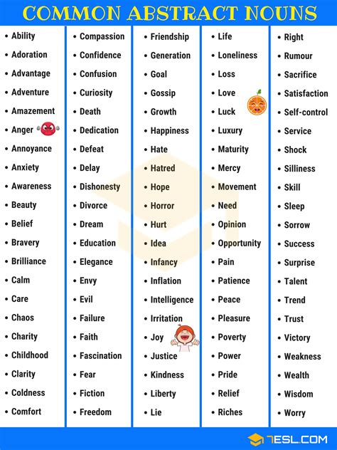 Common Proper Concrete And Abstract Nouns Worksheet Answers Pdf - Tracing Worksheets