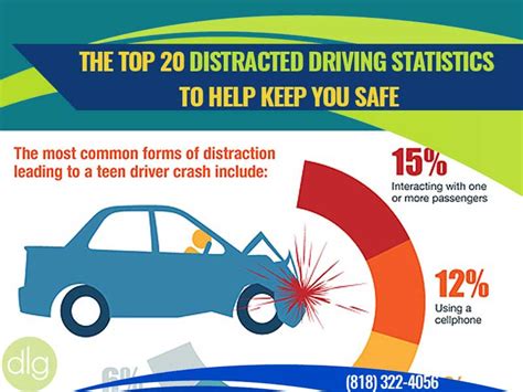 Distracted Driving Statistics: How Common is the Problem?