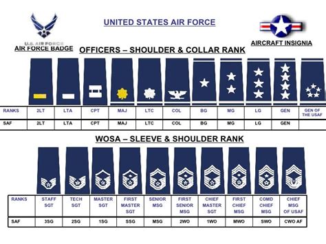 Air Force Abbreviations Chart Download Printable Pdf Templateroller ...