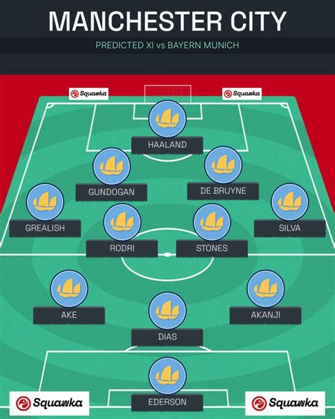 Manchester City XI vs Bayern Munich: Predicted lineup, team news and injury updates | Squawka