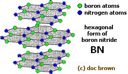 Hexagonal Boron Nitride