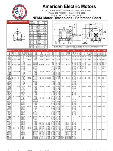 Nema Stepper Motor Frame Sizes