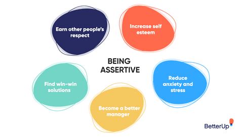 Assertiveness: How to Be More Assertive at Work and in Life