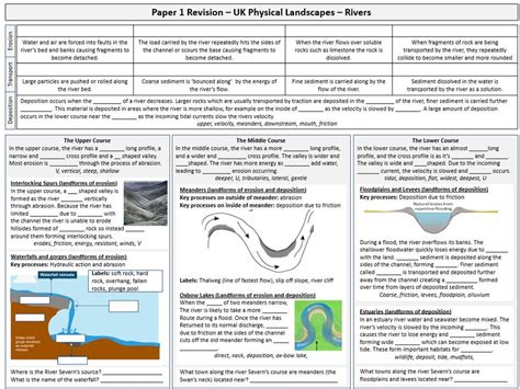 River Landscapes Revision Sheet | Teaching Resources