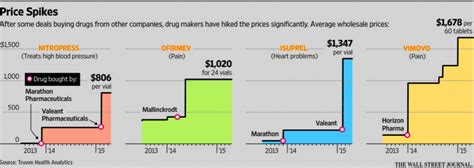 Philosophers On Drug Prices - Daily Nous