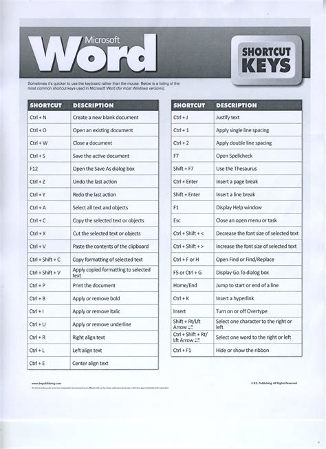 Microsoft Word Shortcut Keys | ITFixed Computer Services