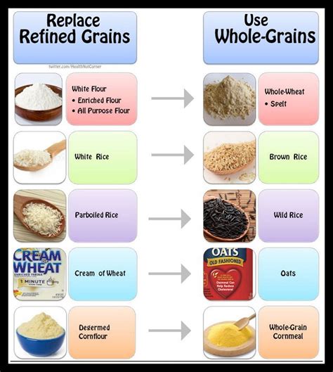 Pin by ancorastudy on Shhh | Anti cancer diet, Cholesterol lowering foods, Nutrition poster