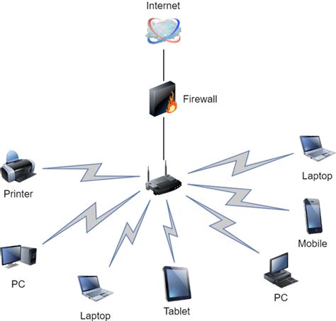 What is Computer Networking? Basics, Uses & Components